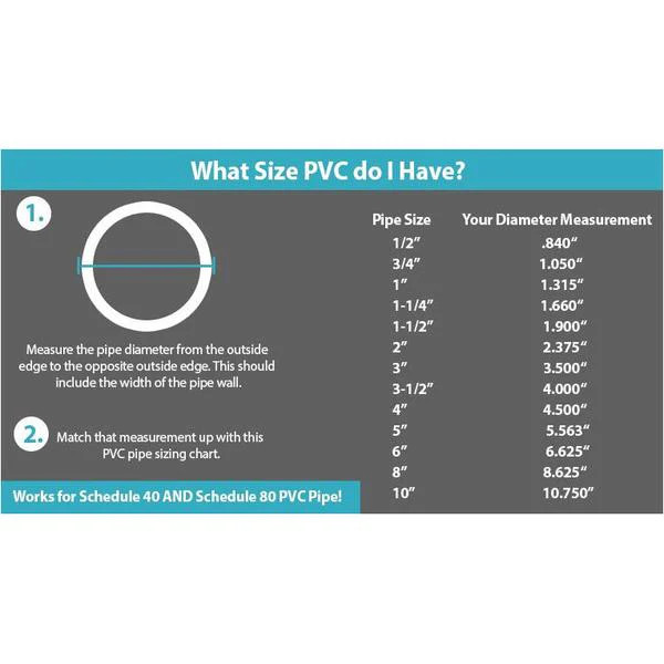VENTRAL Schedule 80 PVC Pipe 1/2 Inch (0.84 OD), Grey, Cut Lengths for