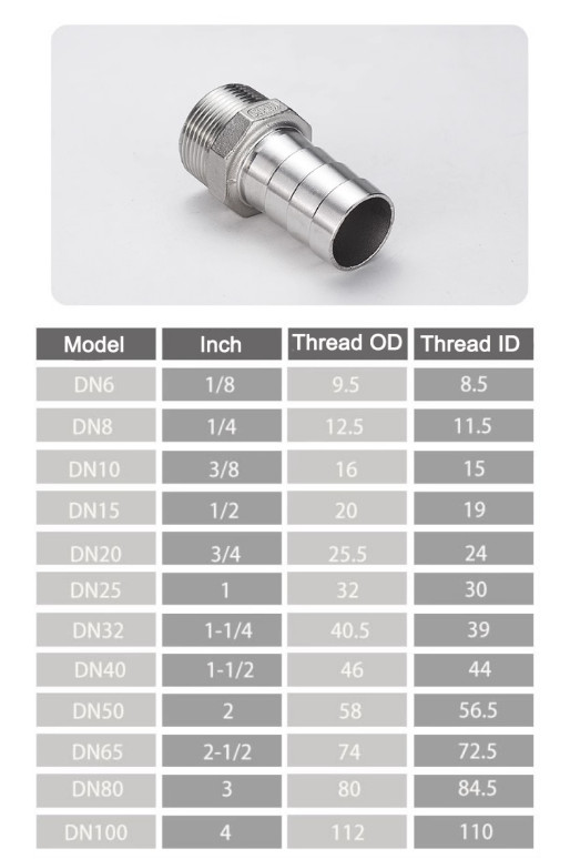 304 Stainless Steel Male Thread Fitting Barb Hose Tail End Connector 1/8″-2″