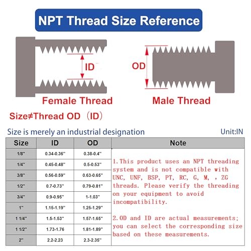 1″ x 1″ Male NPT Threaded Hex Nipple Pipe Fittings | 304 1″ x1″MNPT pack of 2