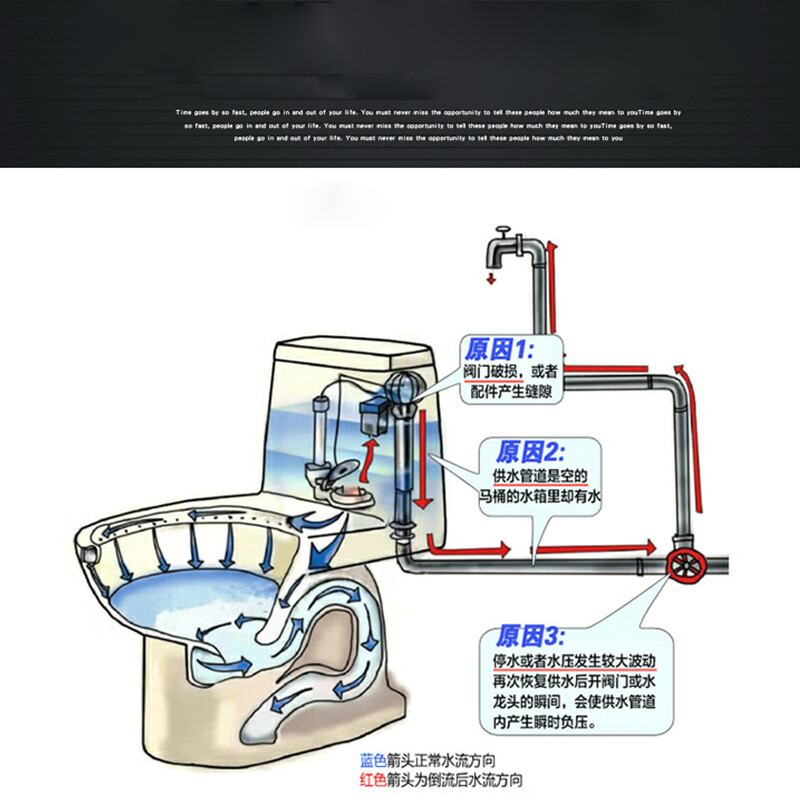 1/2″ BSP Male Female Thread Check Valve One Way Non-return Valve Water Oil Gas