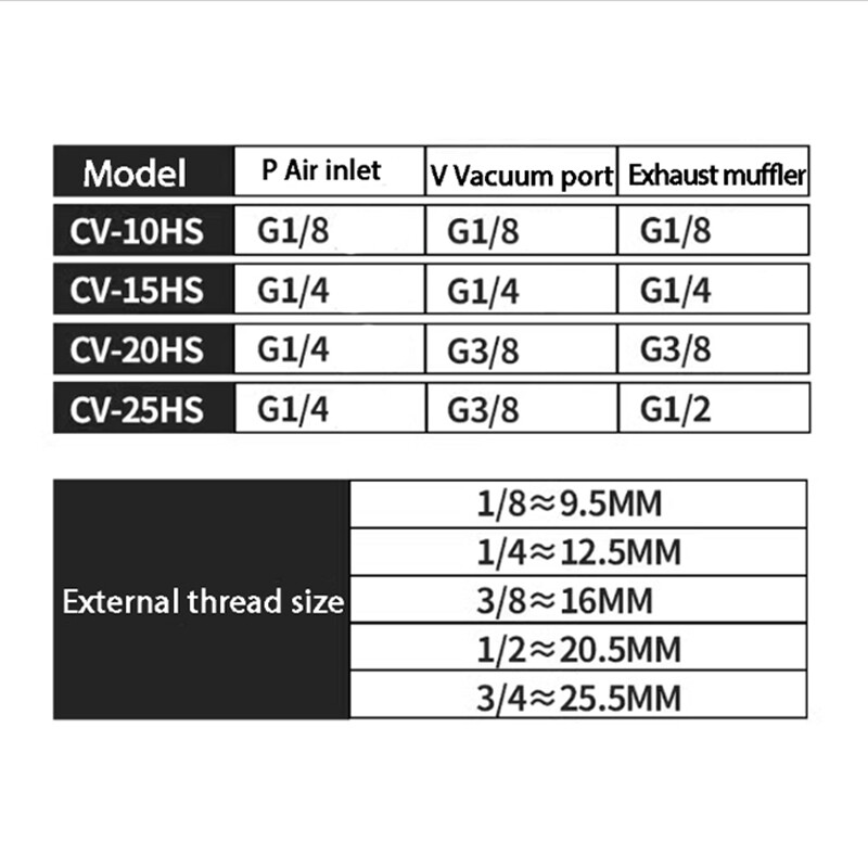 Vacuum Valve Venturi Generator Nozzle Ejector Pneumatic Fitting CV-10 15 20 25HS