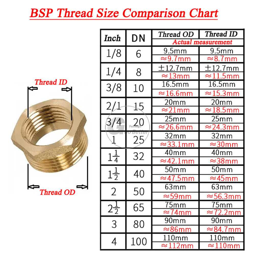 Brass BSPT 1/2″ Bulkhead Water Tank Fittings Water Tower Joint Connector