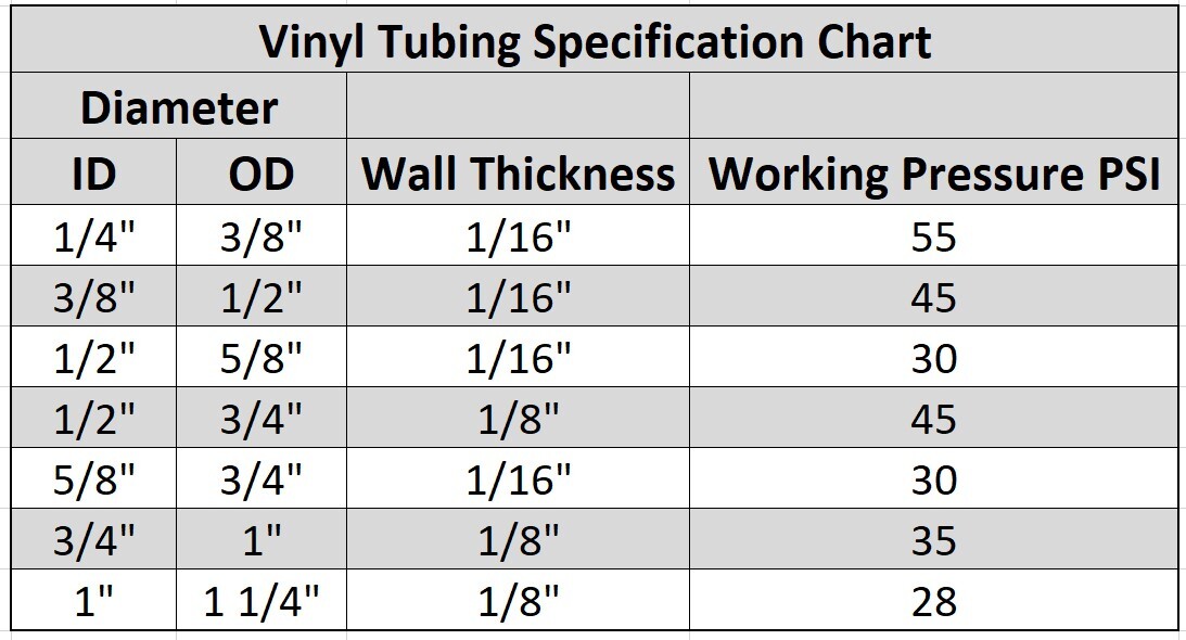 Flexible Non-Toxic, BPA Free, Crystal Clear Vinyl Tubing