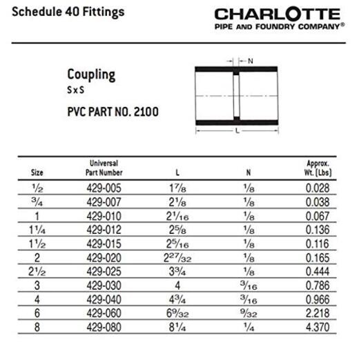 3 SCH 40 SXS PRESSURE – Unit Piece – 3 Inch – Each Qty: 1 – White
