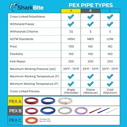 3/8 Inch x 100 Feet Orange PEX Pipe, Made in the USA, Oxygen Barrier Flexible