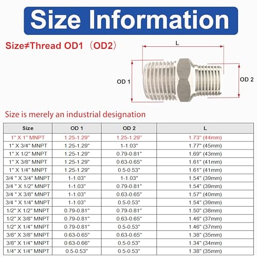 1″ x 1″ Male NPT Threaded Hex Nipple Pipe Fittings | 304 1″ x1″MNPT pack of 2