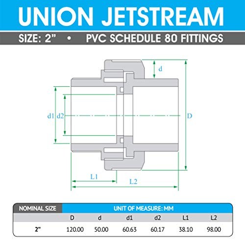 PVC Pipe Fitting, 2″ Union JETSTREAM, Schedule 80, White, EPDM O-Ring, 2 Inch
