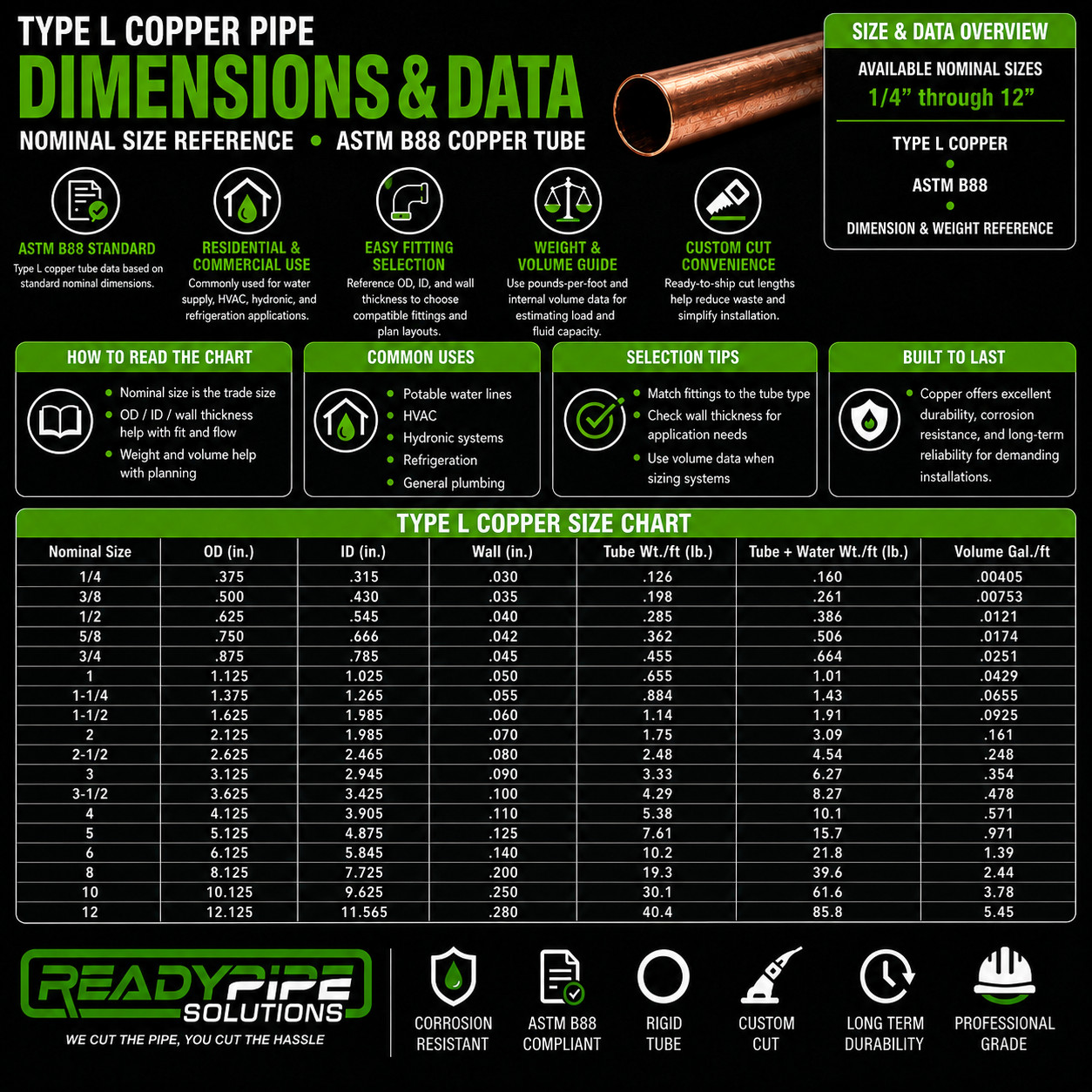 2″ Type L Copper Pipe | Custom Cut Lengths | Plumbing, Water Supply, HVAC