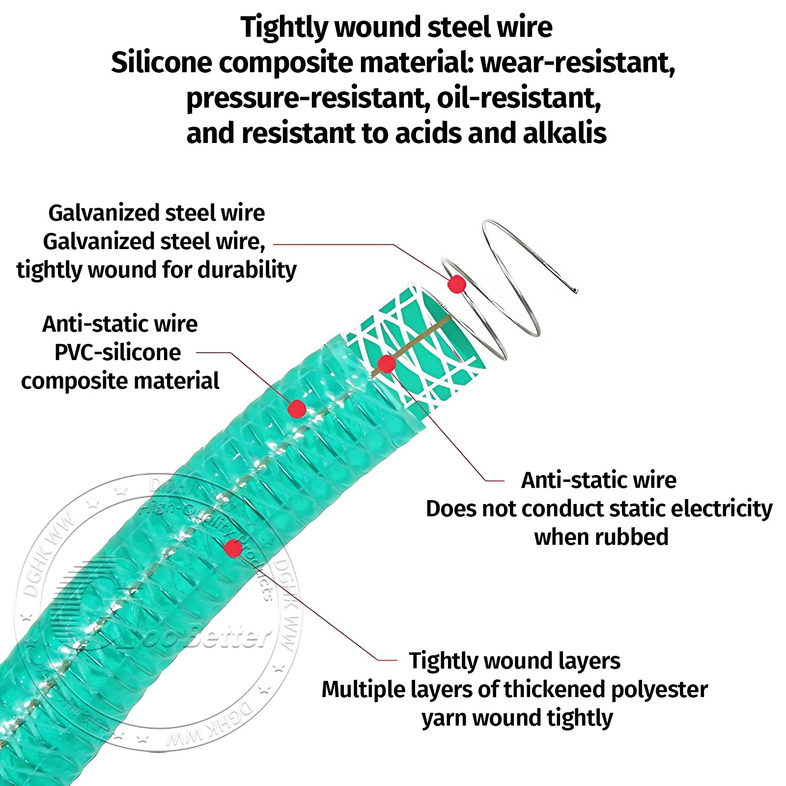 Heavy Duty Braided Wire Reinforced Green Flexible PVC Hose Pipe – Water Fuel