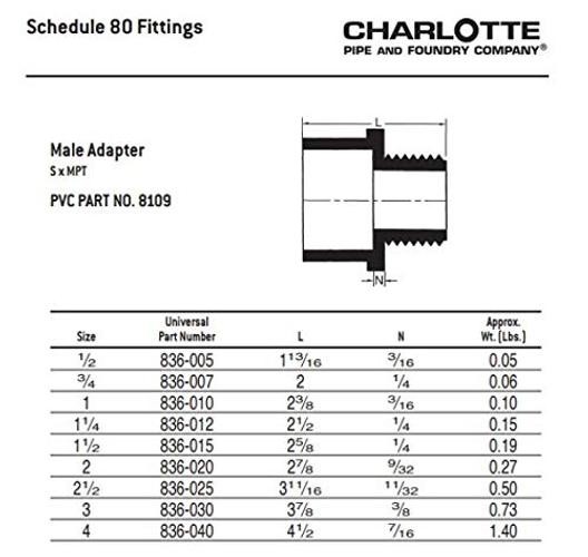 SCH 80 MALE ADAPTER SXMPT PRESSURE (Unit Piece) 1 Inch ( EACH qty: 1 ) 1 Gray