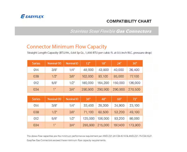 EasyFlex 1/2 in. FIP x 1/2 in. FIP x 48 in. Stainless Steel Gas Connector