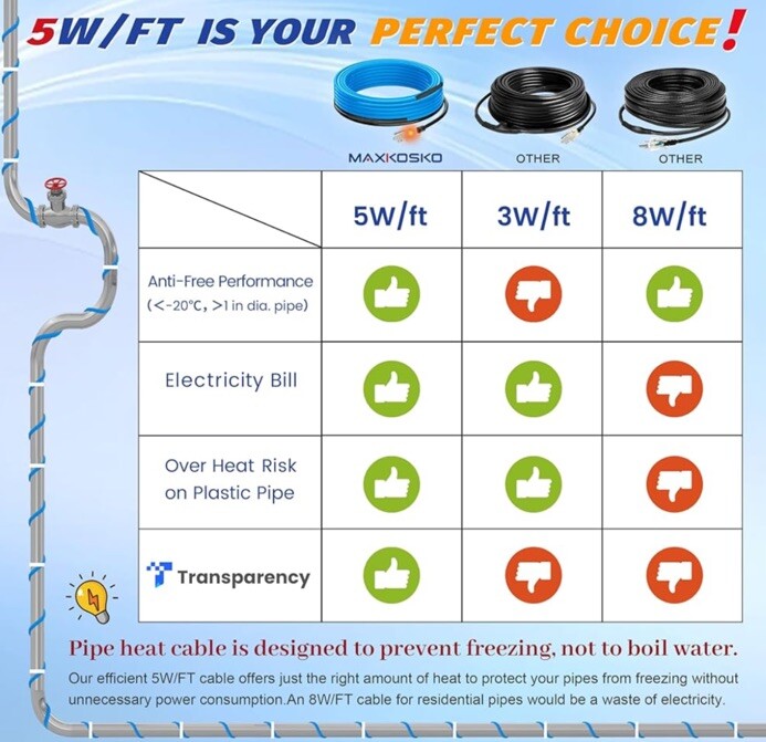 MAXKOSKO Self Regulating 5W 120V, Pipe Heat Cable for Pipe Freeze Protection