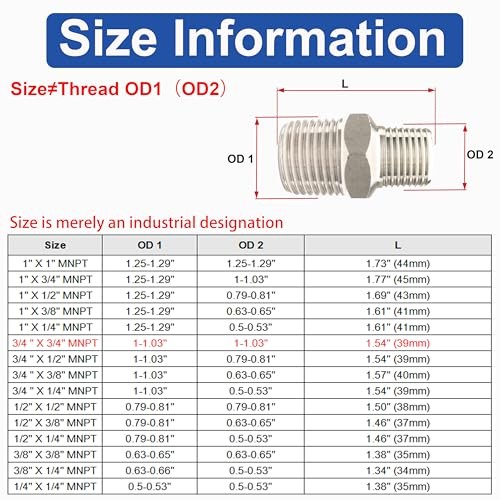 3/4″ x 3/4″ Male NPT Threaded Hex Nipple Pipe Fittings 3/4″ x3/4″MNPT pack of 2