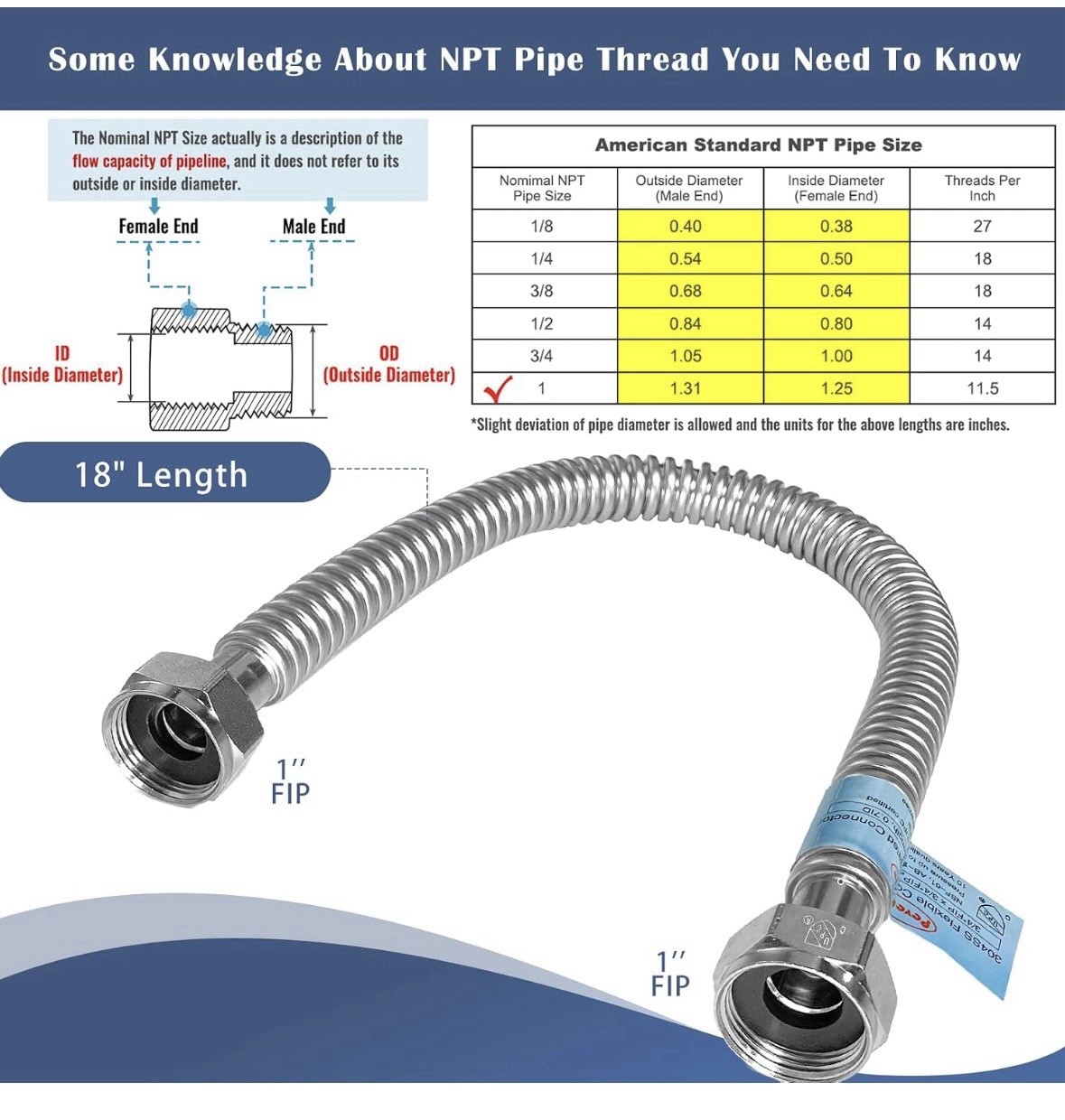 2 PACK, Water Heater Hose 1″FIP x 1″ FIP, 18″ Length 1″FIPx1″FIP, 18″L(0.92”ID)