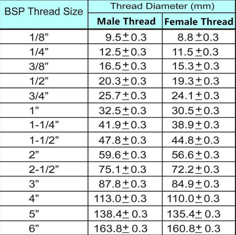 Metric & BSP Male to Female Brass Reducer Pipe Water Fitting Adapter Connectors