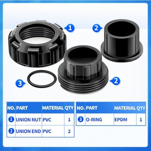 PVC Pipe Fitting，1″ Slip Union Adapter Coupling，Schedule 1 Inch PACK OF 4