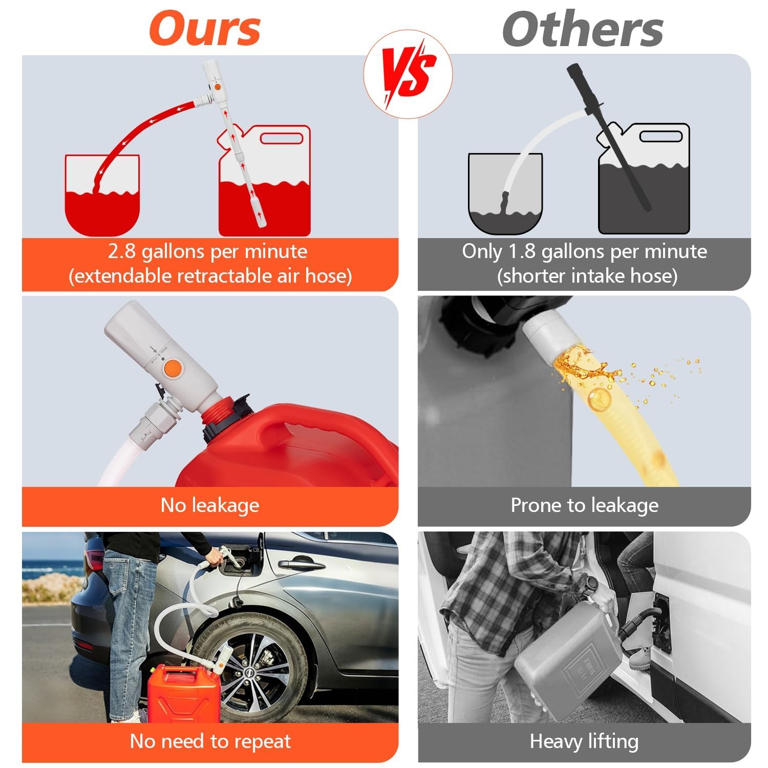 Battery Powered Fuel Transfer Pump with Hand Trigger Nozzle | Electric Gas Si…