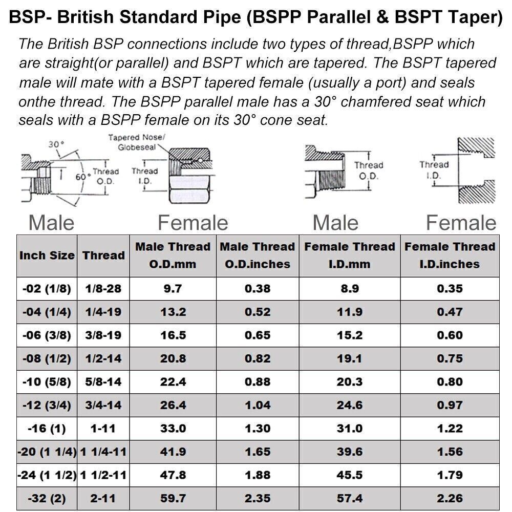 BSP 1/8″ – 2″ Male to Female Brass Reducer Pipe Fitting Water Adapter Connector