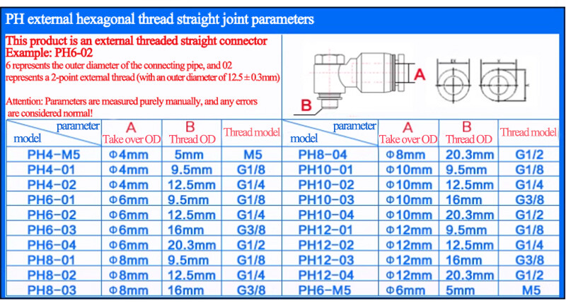 M5 1/8″ 1/4″ 3/8″ 1/2″ BSP Male to 4-12mm pneumatic Elbow fitting Push fit L Hex