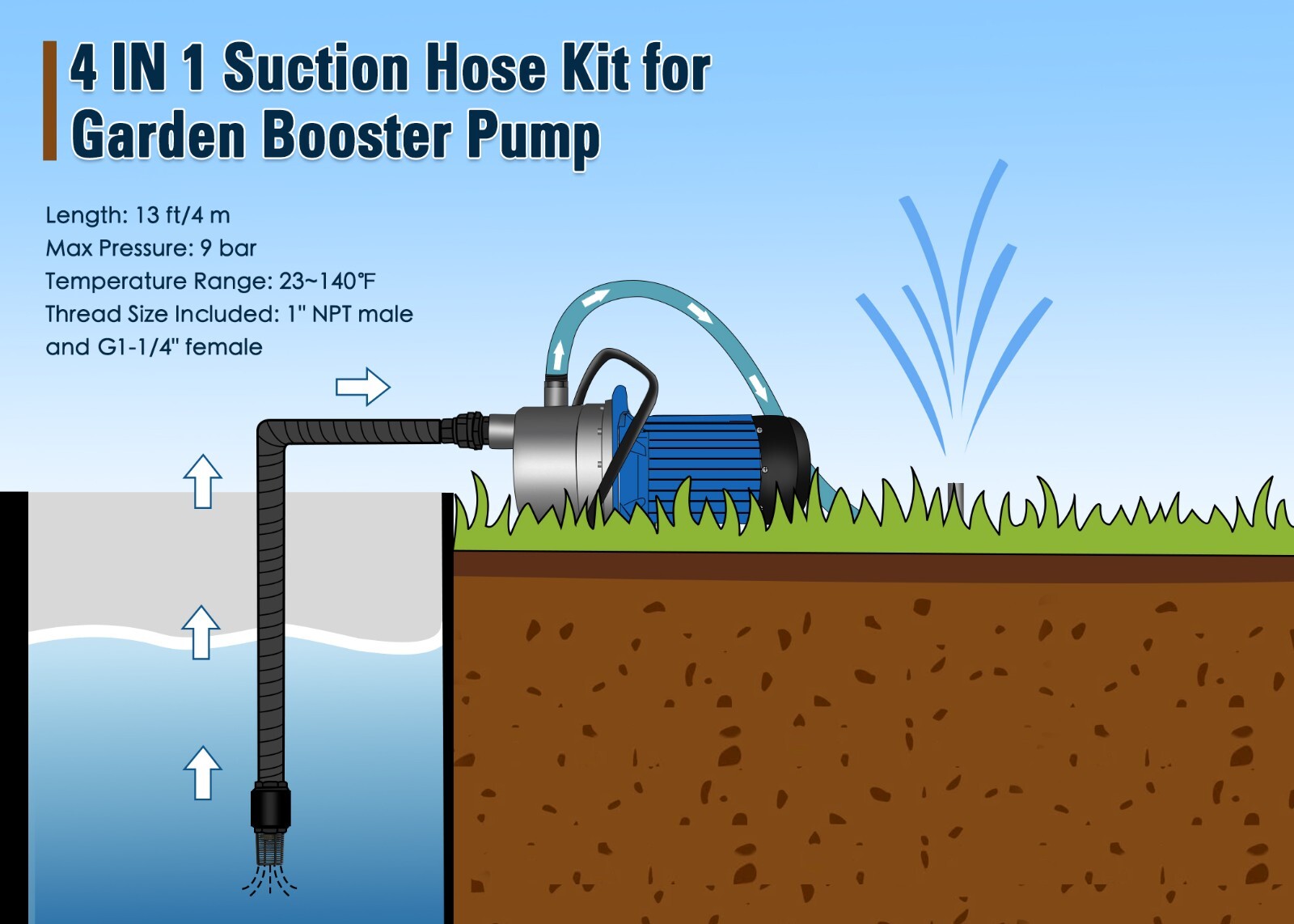 FLUENTPOWER Garden Pump 13ft Water Hose Set Included Check Valve, NPT 1″ Adapter