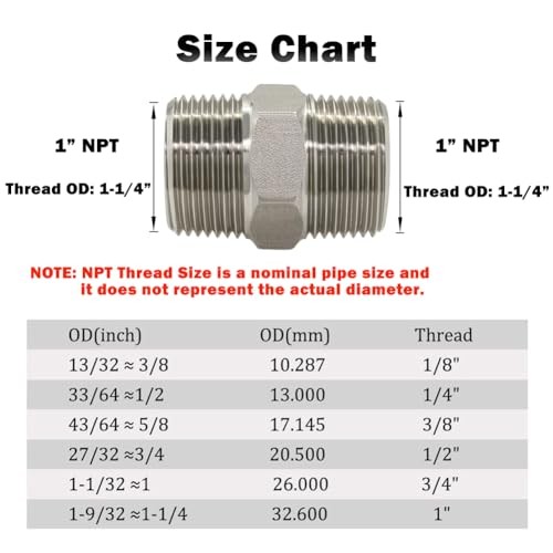 PCS Hex Nipple 1″ Male NPT Stainless 1″ x 1″ NPT (O.D x O.D: 1-1/4″ x 1-1/4″) 2