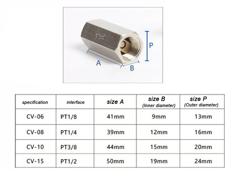 Pneumatic Female Thread Check Valve One Way Non-Return Valv 1/8″1/4″3/8″1/2″ BSP