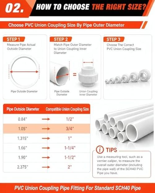 Pcs PVC Union Coupling, Socket x Socket | Fits Standard 3/4″ SCH 40 3/4 Inch 10