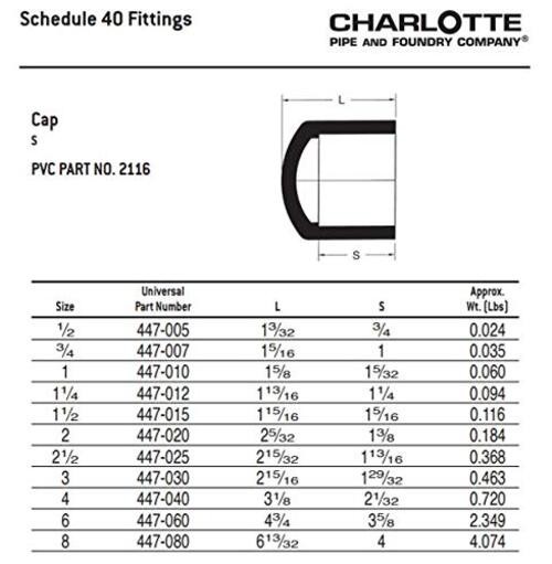 4 SCH 40 CAP SOCKET PRESSURE (Unit Piece) 4 Inch ( EACH qty: 1 ) 1 White