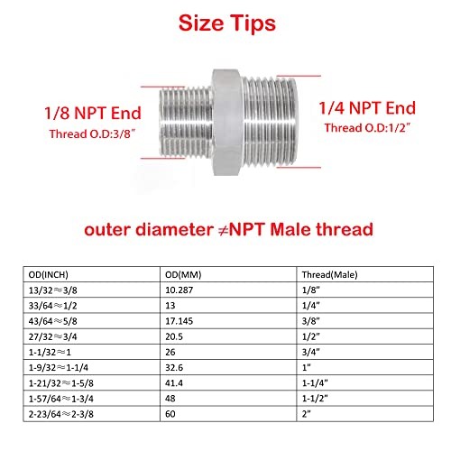 Reducing Hex Nipple, 1/4″ 1/4“ x 1/8” NPT( O.D x O.D: 1/2″ x 3/8″ ) Pack of 2