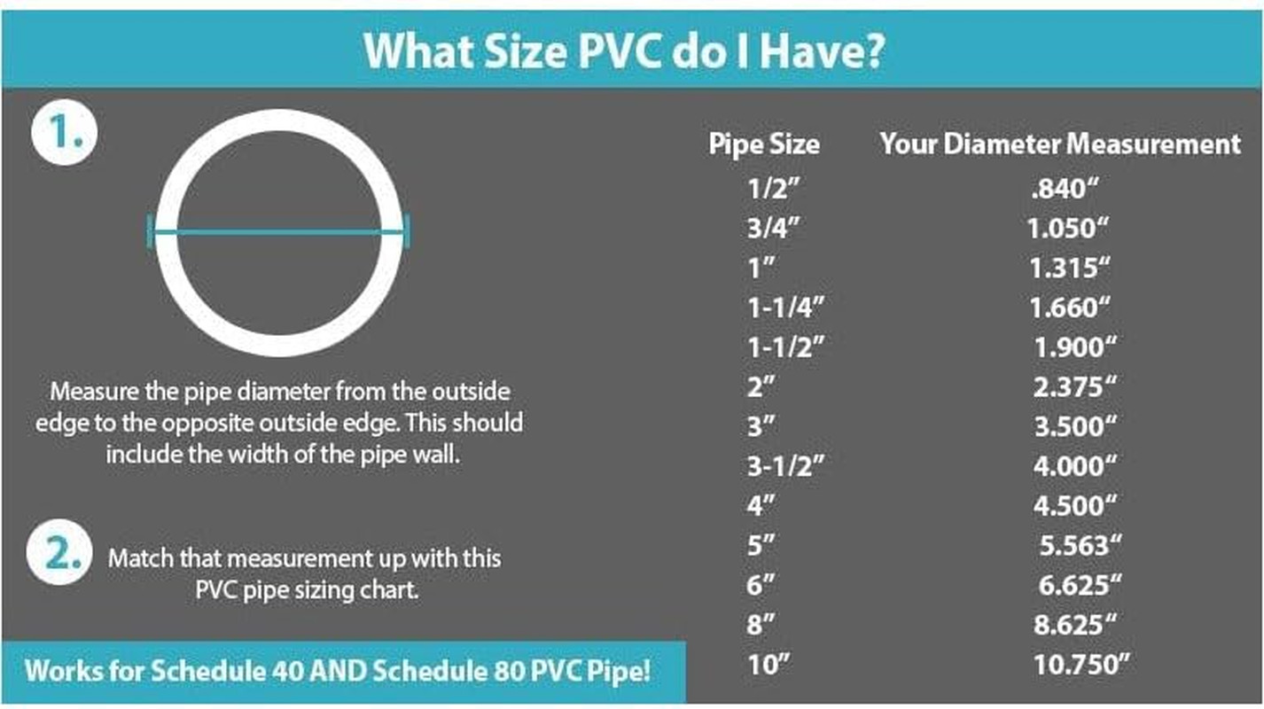 PVC Pipe Sch40 1-1/2 Inch (1.5) White Custom Length (1FT)
