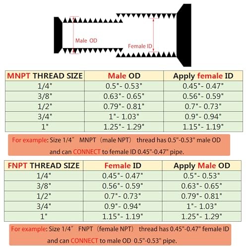 1/2″ Male x 1/2″ Male Hex Nipple Pipe Fittings, 304 Stainless Steel 1/2“, 2pcs