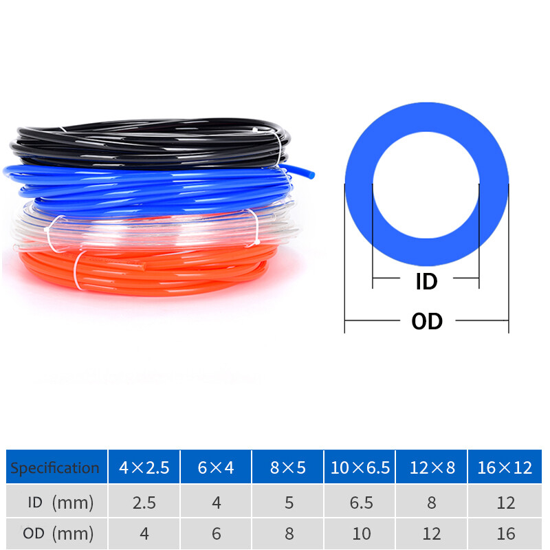 Polyurethane Flexible Tubing Pneumatic PU Pipe Tube Hose – Air Chemical Fuel