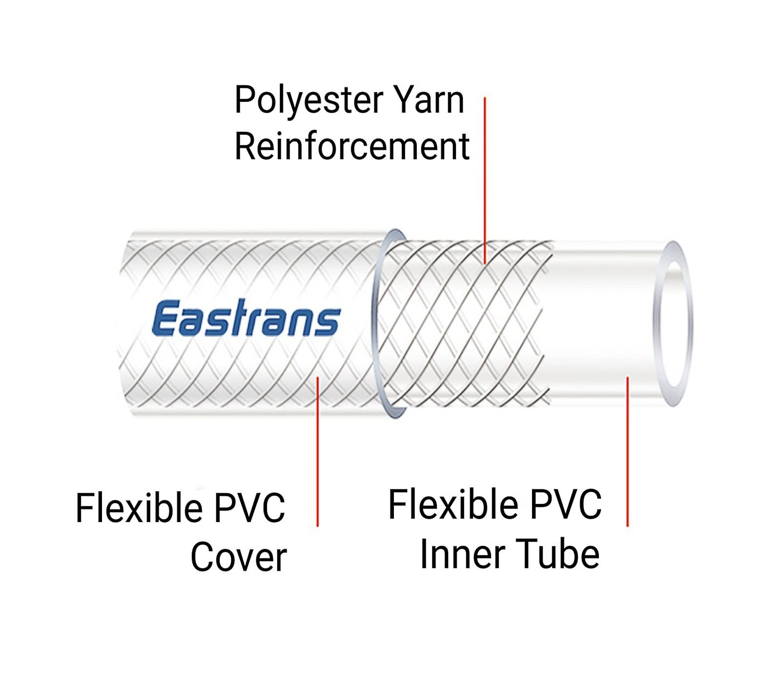 1/2″ Id X 3/4″ Od – 10 Ft High Pressure Braided Clear Pvc Vinyl Tubing