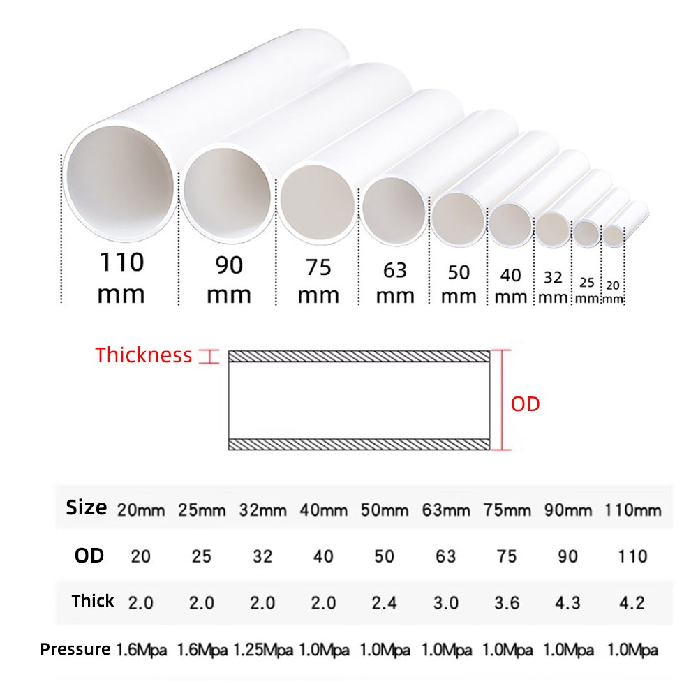 Ø20-110mm PVC Pipe Round Tube Solvent Weld Plumbing Aquarium Fish Tank 13 Color