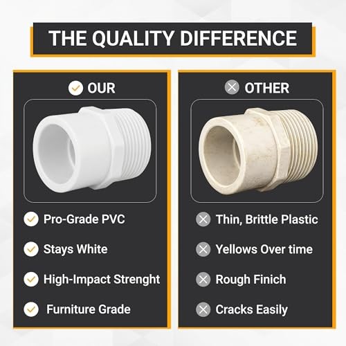 PVC Pipe Reducer Fitting – 1 Inch MNPT Male x 3/4 Inch Slip Socket – Sch 40