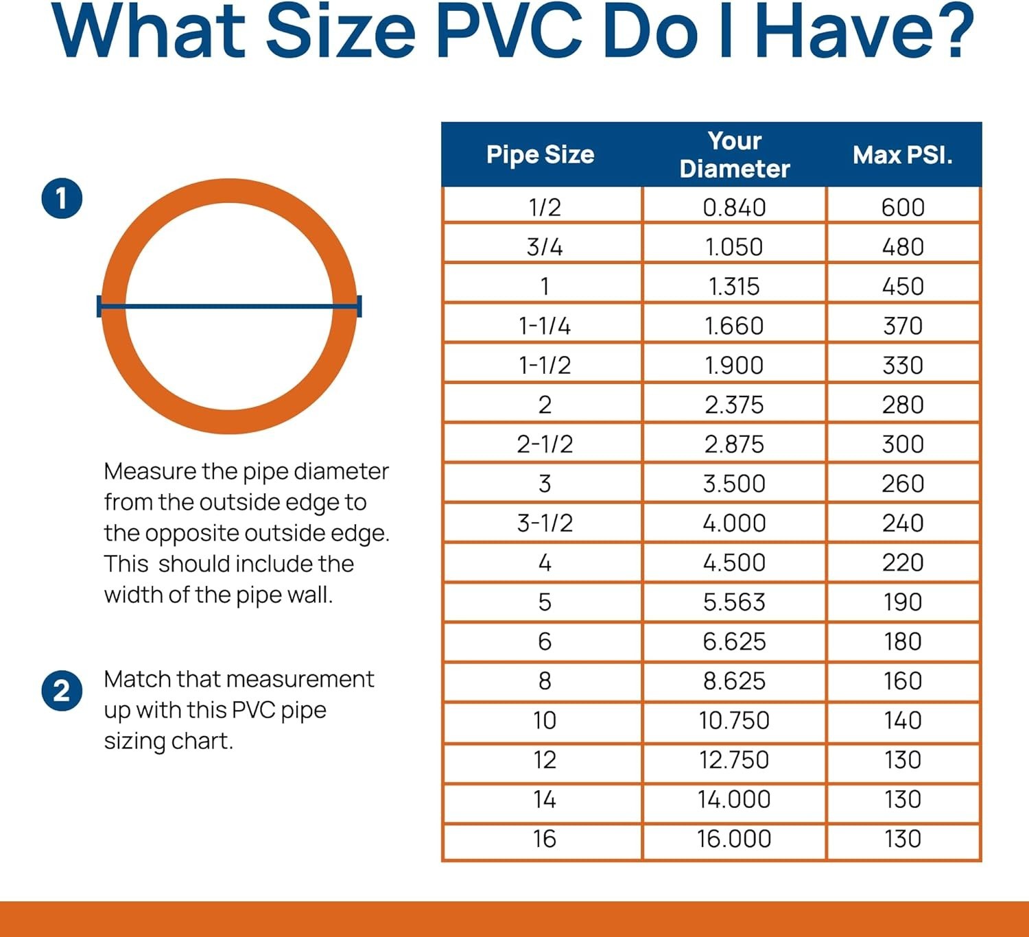 Schedule 40 PVC Pipe – Cut to Custom Lengths 1FT-8FT