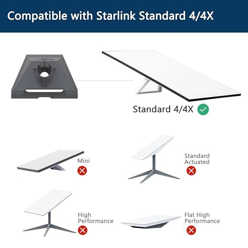 Starlink Standard Pivot Mount Gen 3 4/4X V4 Stainless Steel with Pipe Adapter