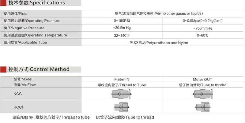 Pneumatic Push Fit Fitting One-way Check Valve Air Tube Connector Straight Elbow