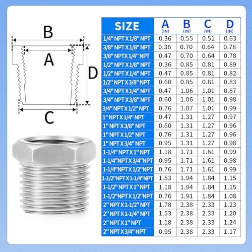 304 Stainless Steel Pipe Fitting, Reducer Hex 1/2″ MNPT x 1/4″ FNPT PACK OF 6