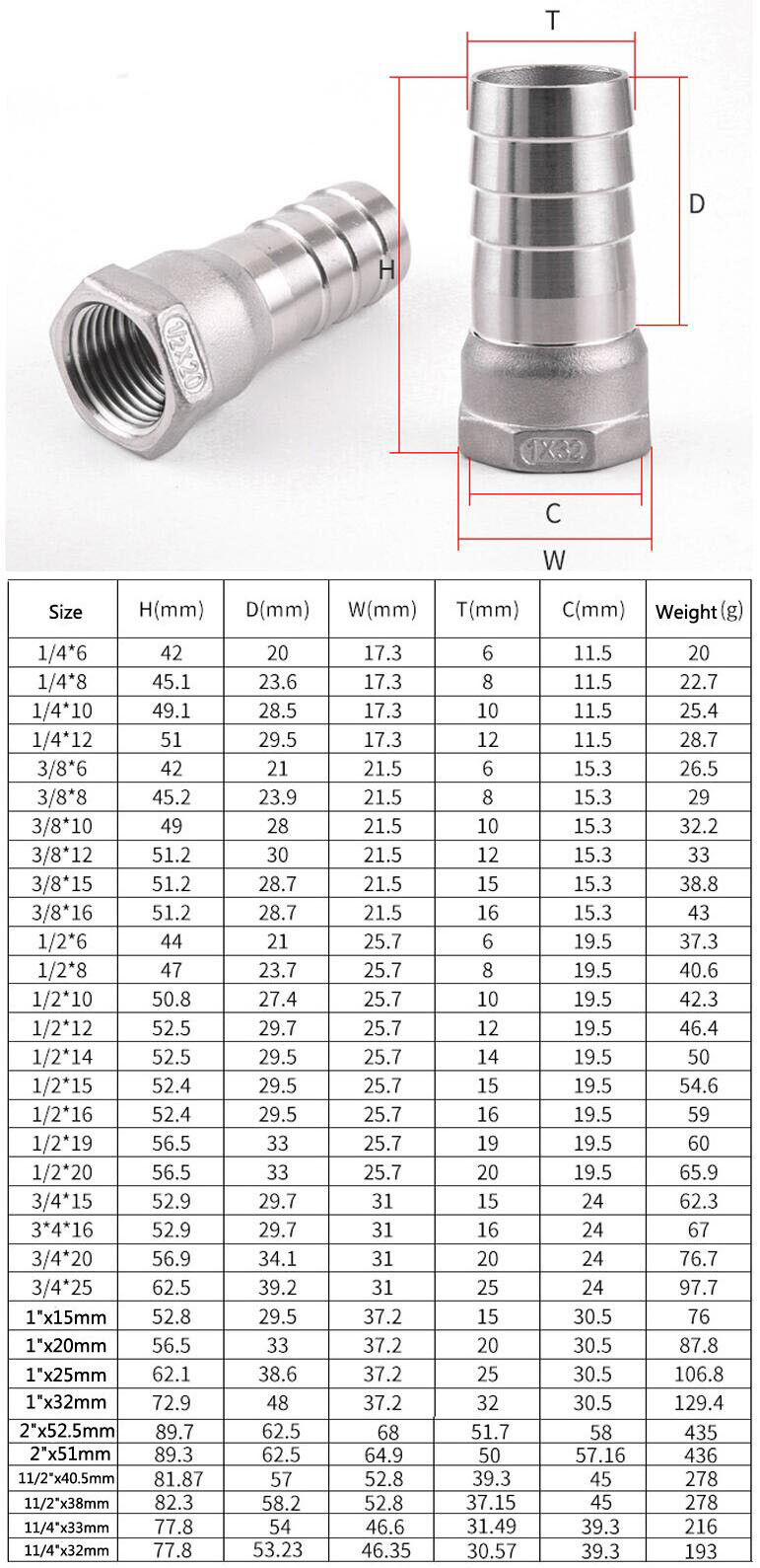 BSP 1/4″ – 2″ Female Thread Stainless Steel Fitting Barb Hose Tail End Connector
