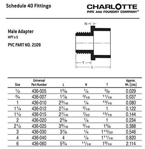 2/2 SCH 40 MALE ADAPTER MPT X S PRESSURE 2 1/2 Inch ( EACH qty: 1 ) 1 White