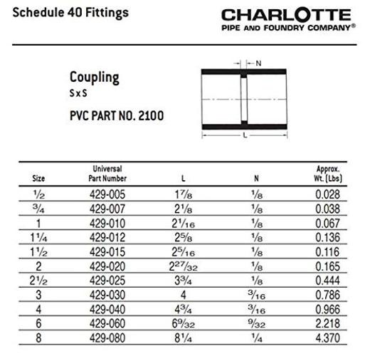 1/2 SCH 40 COUPLING SXS CONTRACTOR PACK 1/2 Inch ( Bag qty: 10 ) 10 White