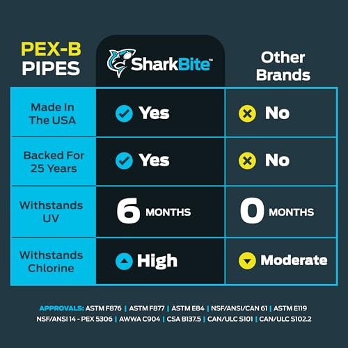 x 100 Feet Blue PEX-B, PEX Pipe Flexible Water Tubing 1/2 Inch 100 Foot Coil