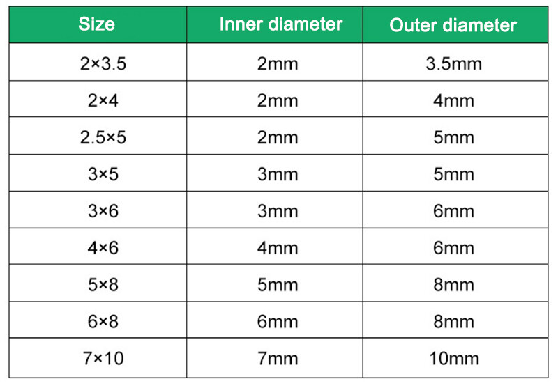 Polyurethane Gasoline Gas Pipeline Hose OD 3.5mm-10mm Inner Diameter 2mm-7mm