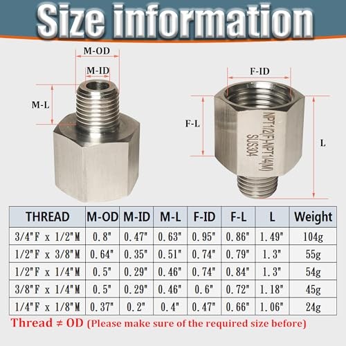 1/2″ Female to 1/4″ Male NPT Reducer Adapter, 304 Stainless 1/4″MNPT-1/2″FNPT