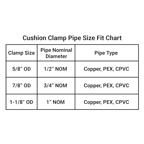 Rubber Cushion Strut Clamp for Mounting Copper Piping, PEX 1/2″ NOM (5/8″ OD)