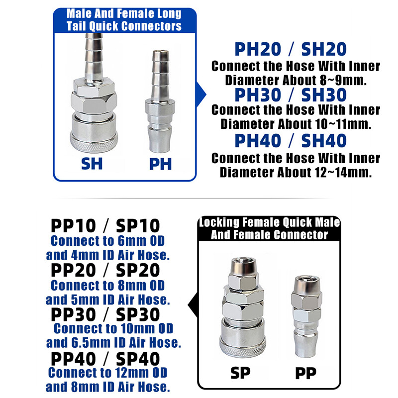 Pneumatic C-Type Quick Coupling Quick Release Connector For Air Water Compressor