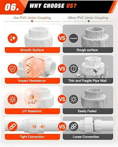 Pcs PVC Union Coupling, Socket x Socket | Fits Standard 3/4″ SCH 40 3/4 Inch 10